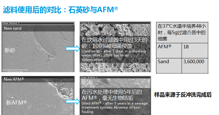 石英砂濾料,泳池濾料,泳池水處理濾料