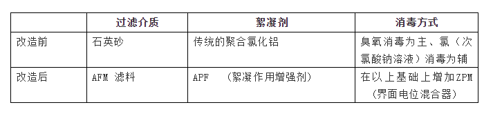 AFM玻璃濾料是什么？從根本上解決水質問題的泳池濾料