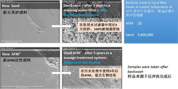 游泳池過濾濾料,游泳池水處理濾料,水處理濾料