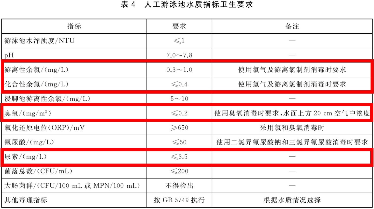 游泳池水處理,低氯游泳池,低氯泳池水處理系統