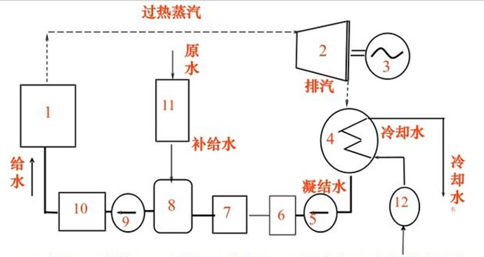 火力發電廠水處理濾料