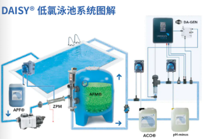 低氯水處理系統,水處理系統,泳池水處理