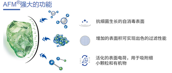 低氯系統(tǒng)