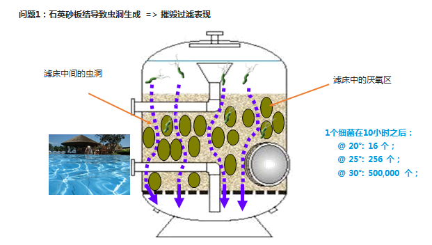 石英砂濾料